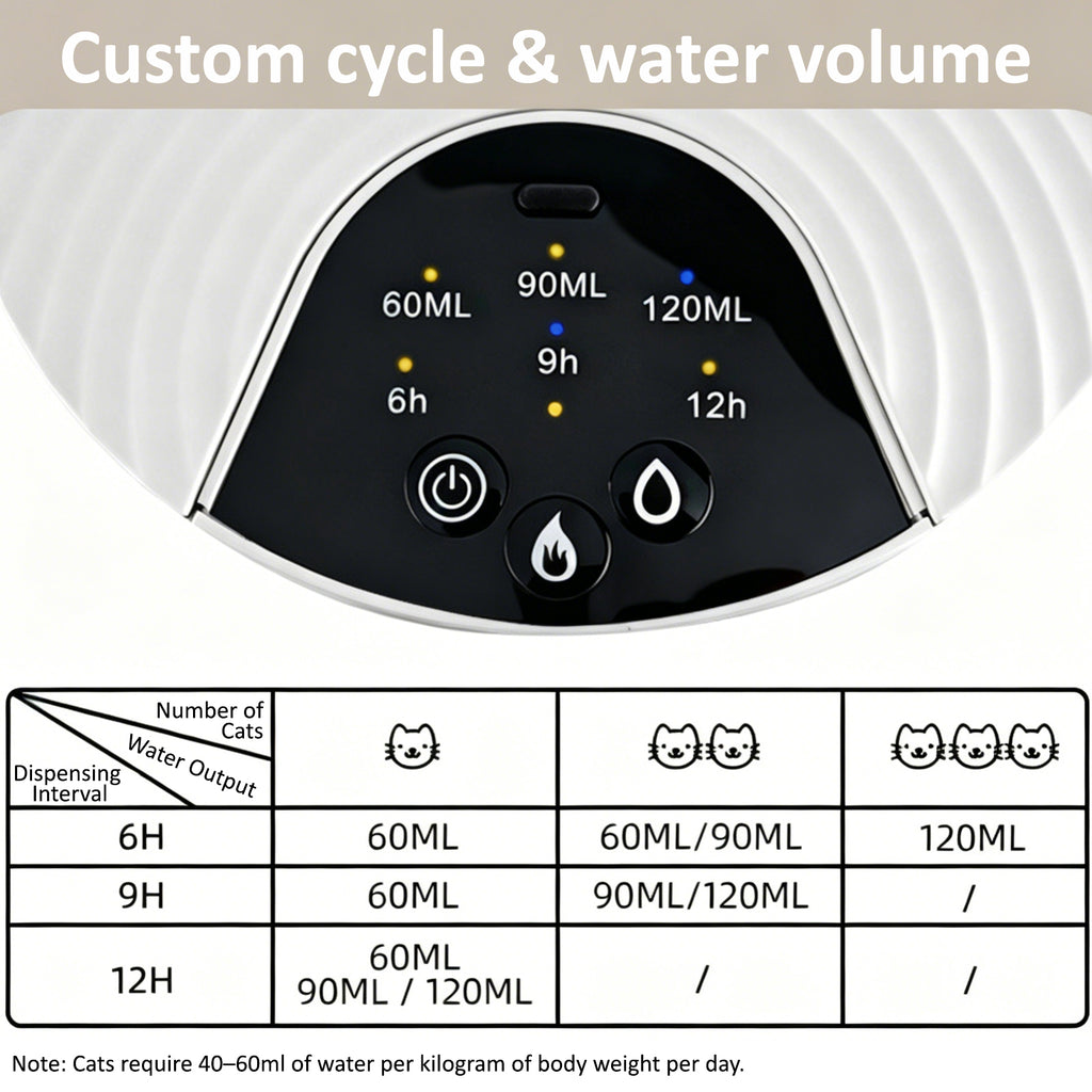 Pet Water Fountain with Water Bowl No Filter 3L Cat Water Dispenser Suitable Cat and Puppy Automatic Pet Fountain with Timed and Quantitative Function Dog Water Fountain Easy to Clean