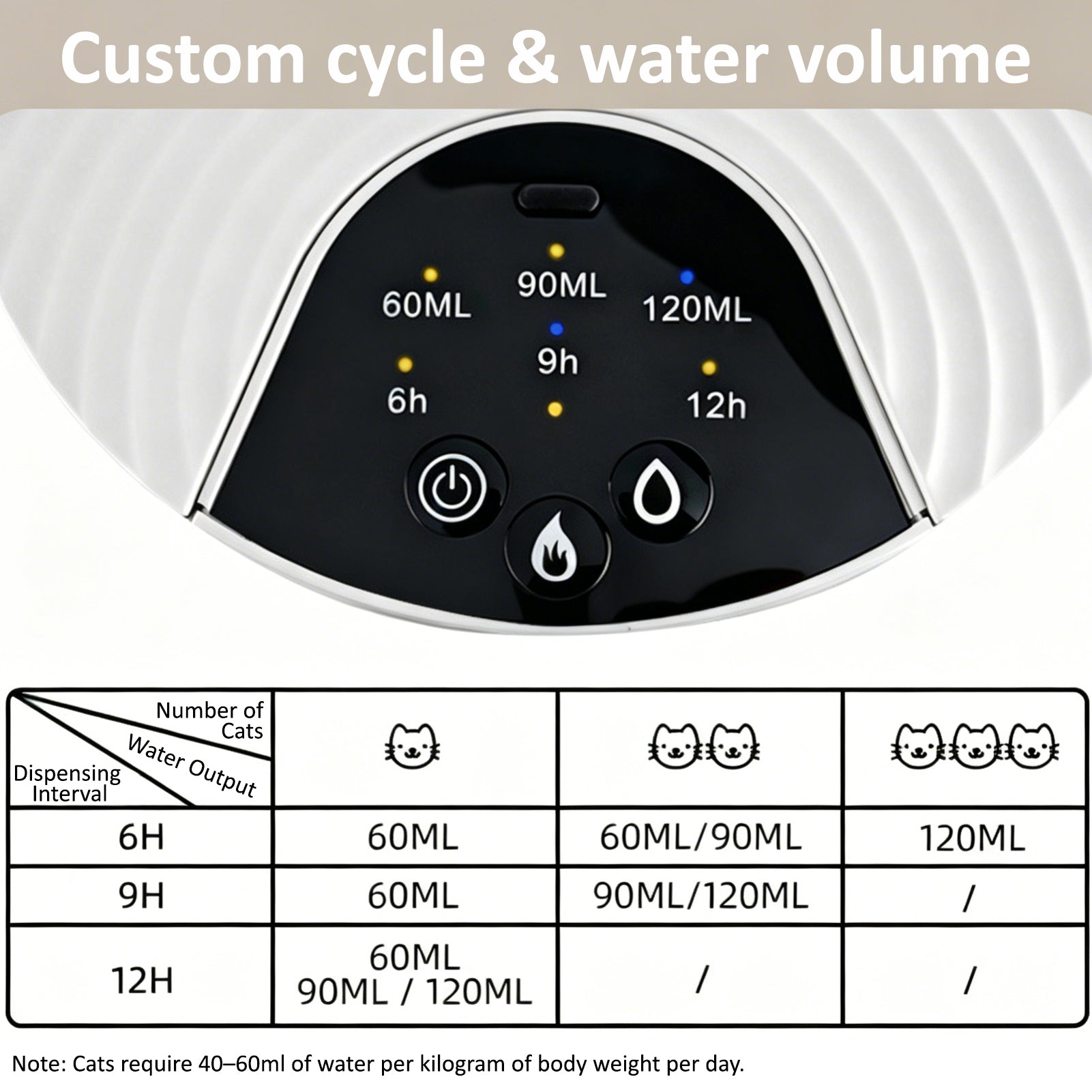 Pet Water Fountain with Water Bowl No Filter 3L Cat Water Dispenser Suitable Cat and Puppy Automatic Pet Fountain with Timed and Quantitative Function Dog Water Fountain Easy to Clean